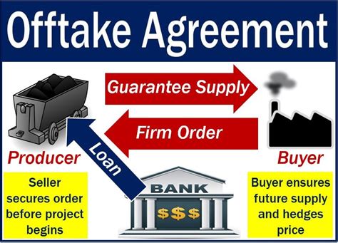 offtake in tagalog|Offtake Definition & Meaning .